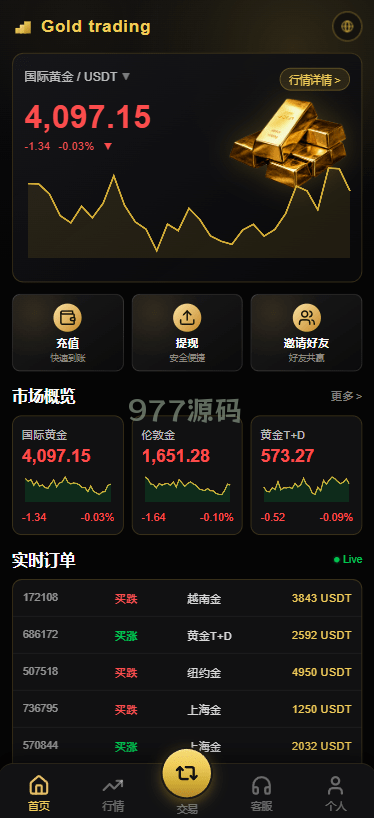 【全开源】PHP版海外高端黄金交易源码/微盘微交易/黄金投资交易