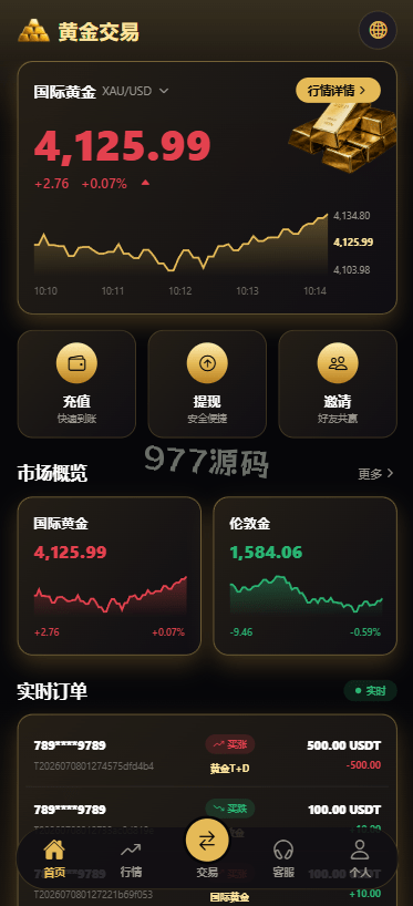 【全开源】修复版海外黄金微交易/黄金秒合约交易/黄金投资/前端VUE