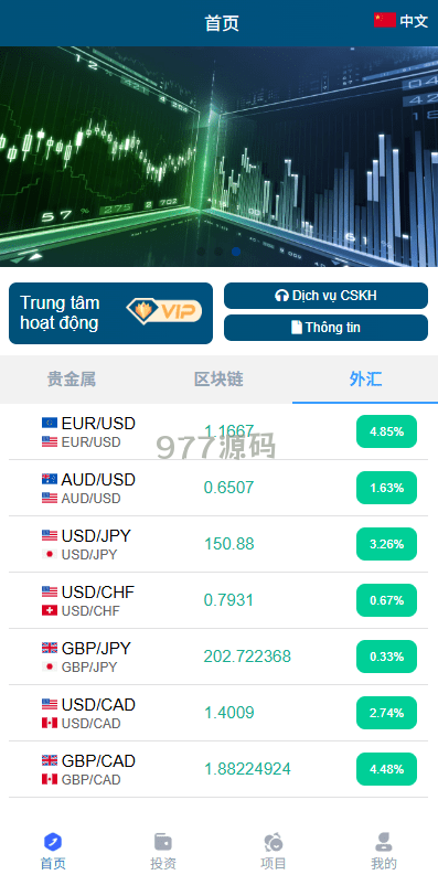 【全开源】语言多个微交易/贵金属外汇虚拟币微盘源码/越南时间盘