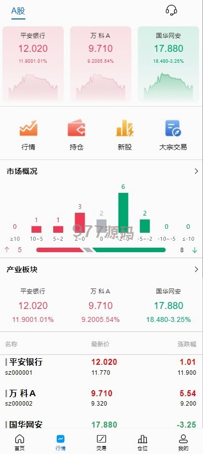 【全开源】A股源码/Java股票源码/新股申购/大宗交易/股票交易源码